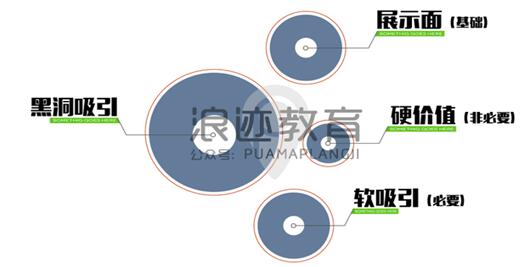 【微信聊天套路！】图2