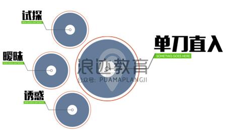 微信聊天套路！第9张