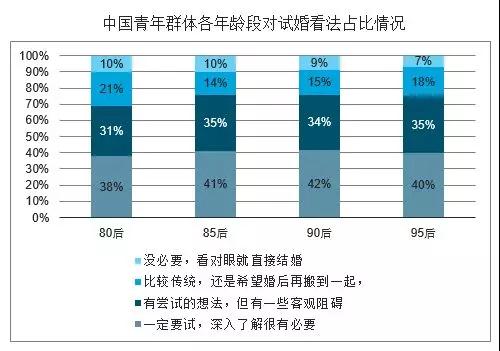 【同居前做好3个准备，女生会爱死你！】图3