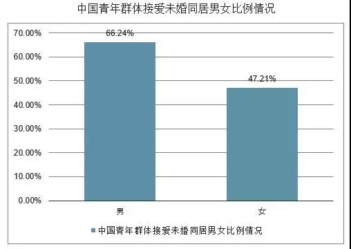 同居之前需要做什么准备？这样做女生会爱死你第4张