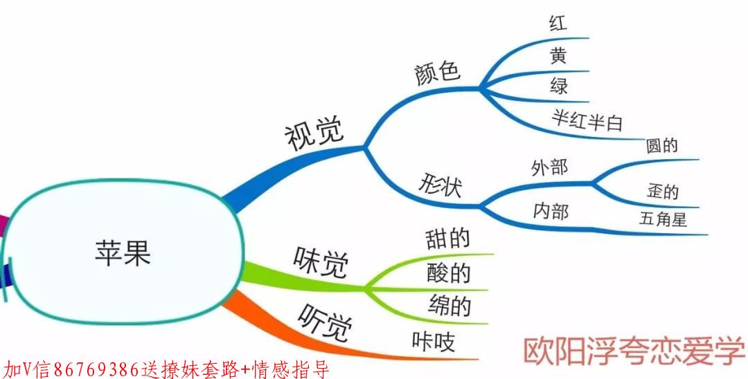 和女生聊天聊什么好,发散性思维助你聊到嗨 第8张