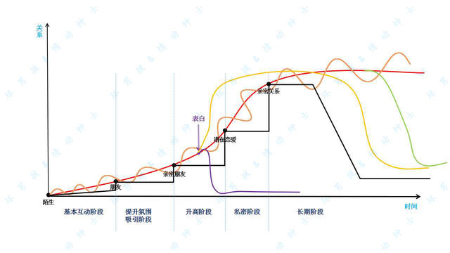 【追女孩子约会去什么中央，追女生第一次约会后多感觉】图2