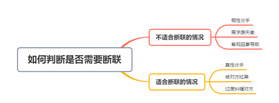 【分手后想他了该怎么办】图3