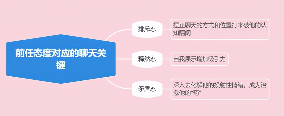 【怎么说才能让前任复合呢】图1