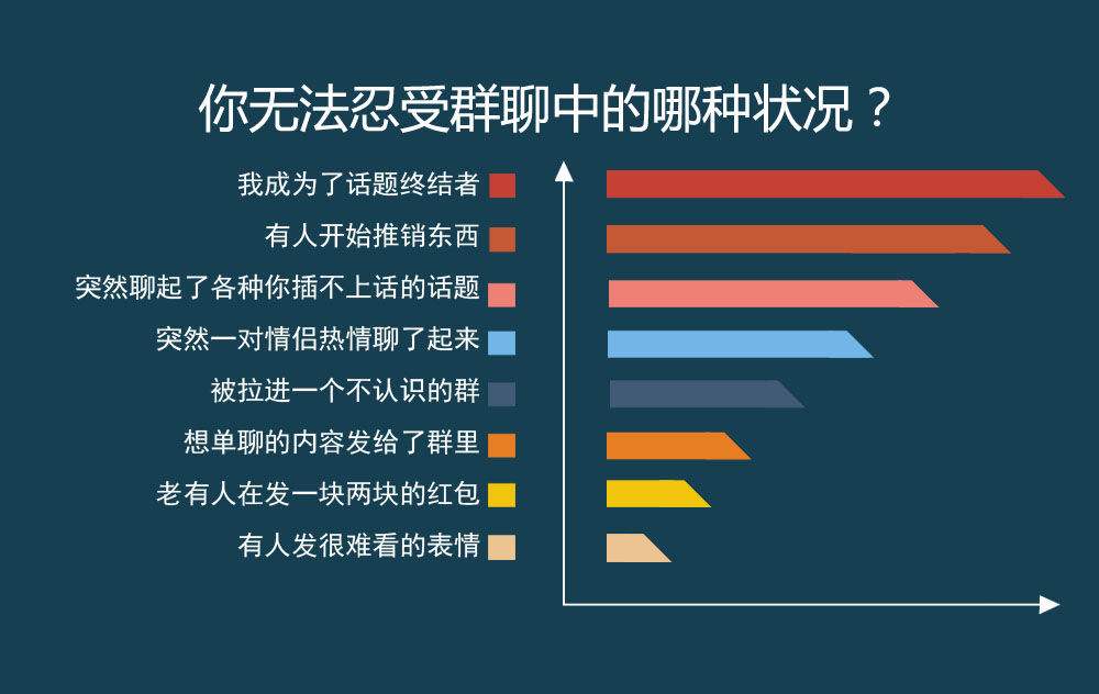 聊天说话技巧（沟通中说话的技巧）