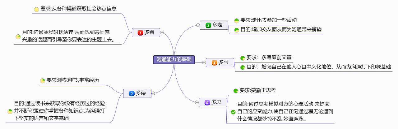 聊天说话技巧（沟通中说话的技巧）