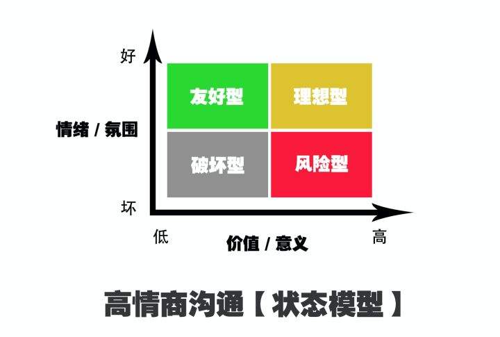 聊天说话技巧（沟通中说话的技巧）