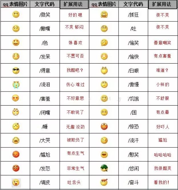 【表示笑脸的表情图片】图1