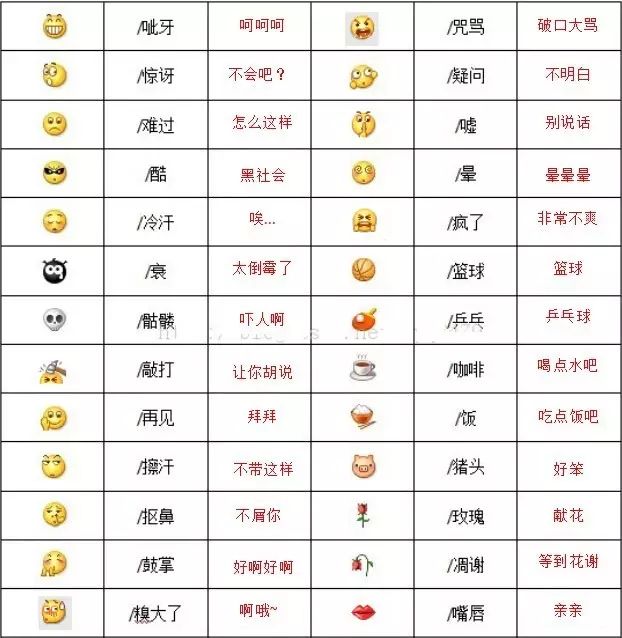 【表示笑脸的表情图片】图3