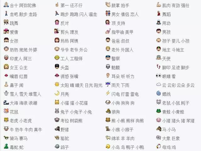 75个笑脸表情代表什么（表示笑脸的表情图片）