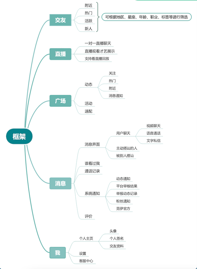 一对一语音聊天的app（一对一语音聊天的app免费）