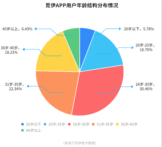 一对一语音聊天的app（一对一语音聊天的app免费）