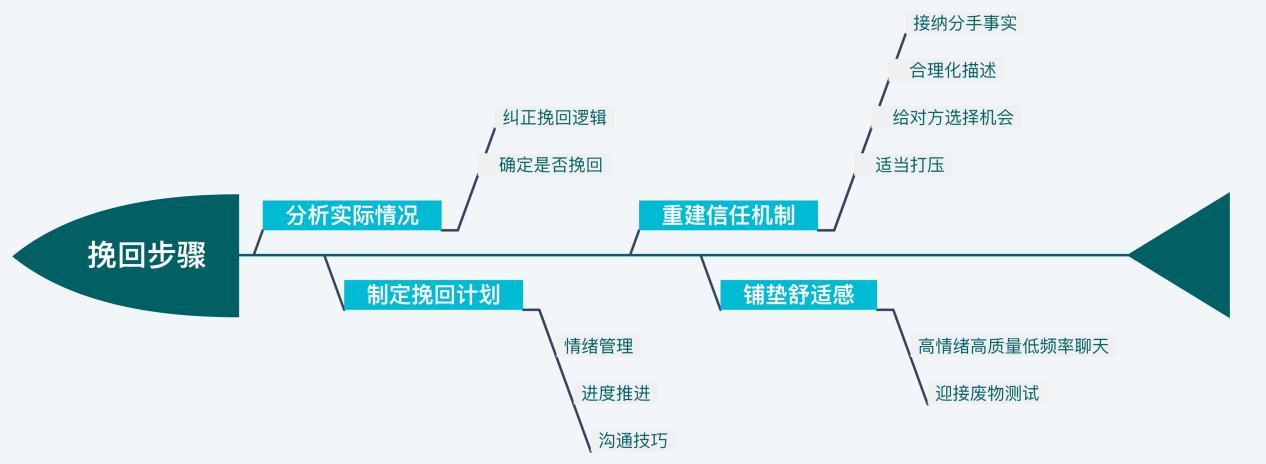 分手3个月最容易复合（在一起三个月分手复合可能性大吗）