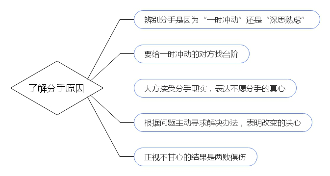 【是放不下还是不甘心】图3