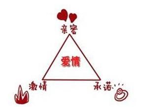 【爱情三角理论分析】图1