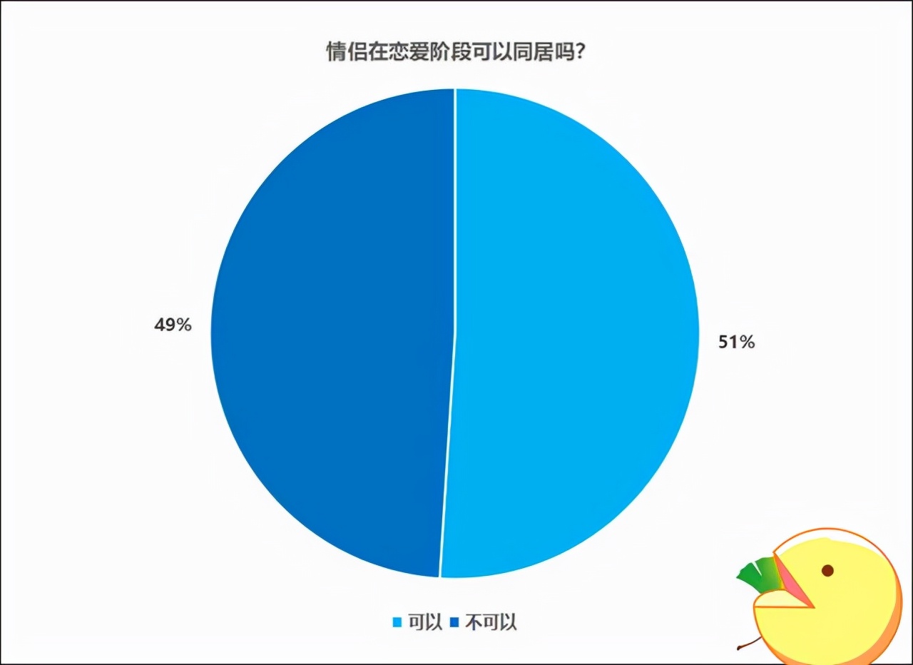 大学谈恋爱可以一起睡觉吗（大学谈恋爱一定要睡吗）