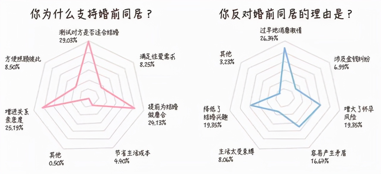 大学谈恋爱可以一起睡觉吗（大学谈恋爱一定要睡吗）