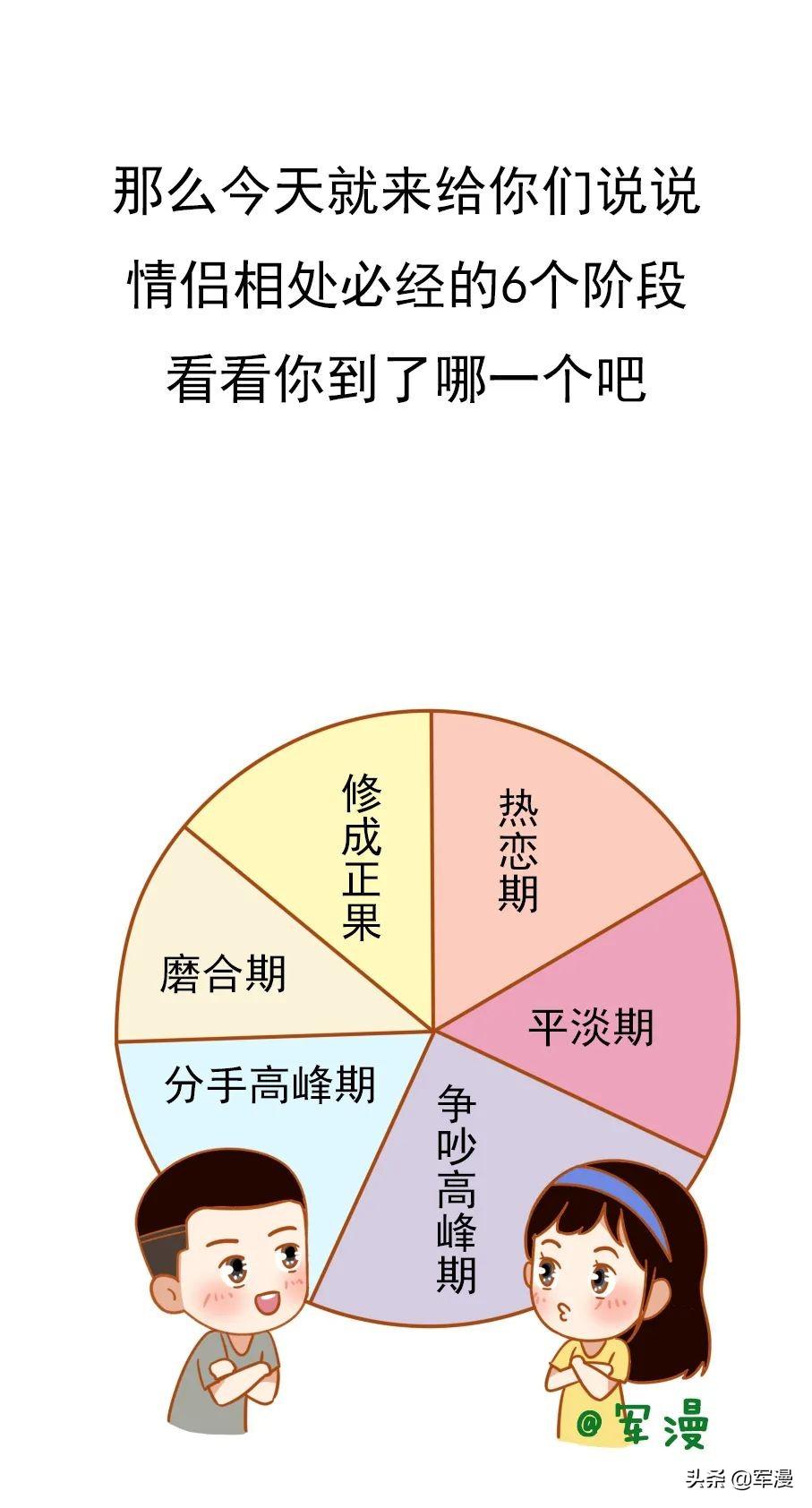 热恋期恋爱四个阶段（热恋几个阶段）