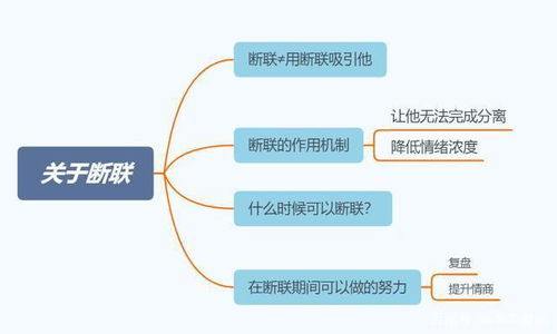 【断联挽回法则,挽回成功的法则】图3