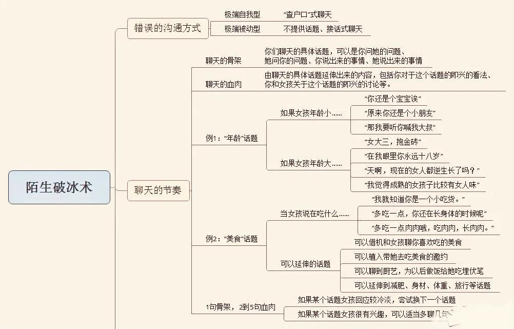 【撩妹话术攻略，每人一句心碎情话(撩妹话术词库)】图2