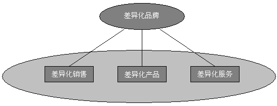 【怎么追求女生才正确？你需要懂一点自身的营销策略知识(怎样追求女孩子)】图3