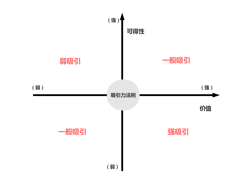 【追女生经验：学会这两条简单粗暴的定律，屡试不爽(追女孩子教程)】图3